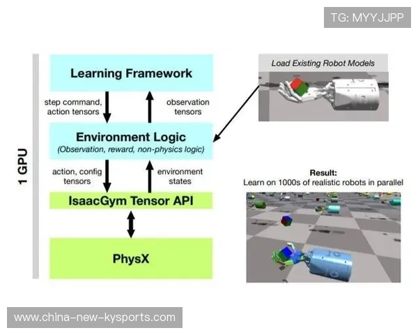 塞恩斯练习中段节奏，数据稳中有升